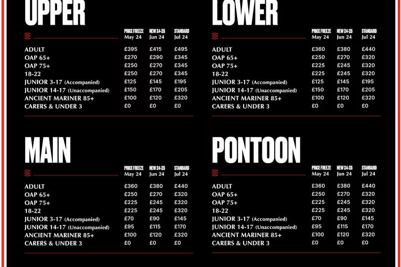 Grimsby Town season ticket prices for the 2024-2025 League Two campaign