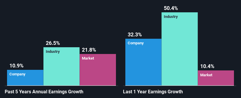 past-earnings-growth