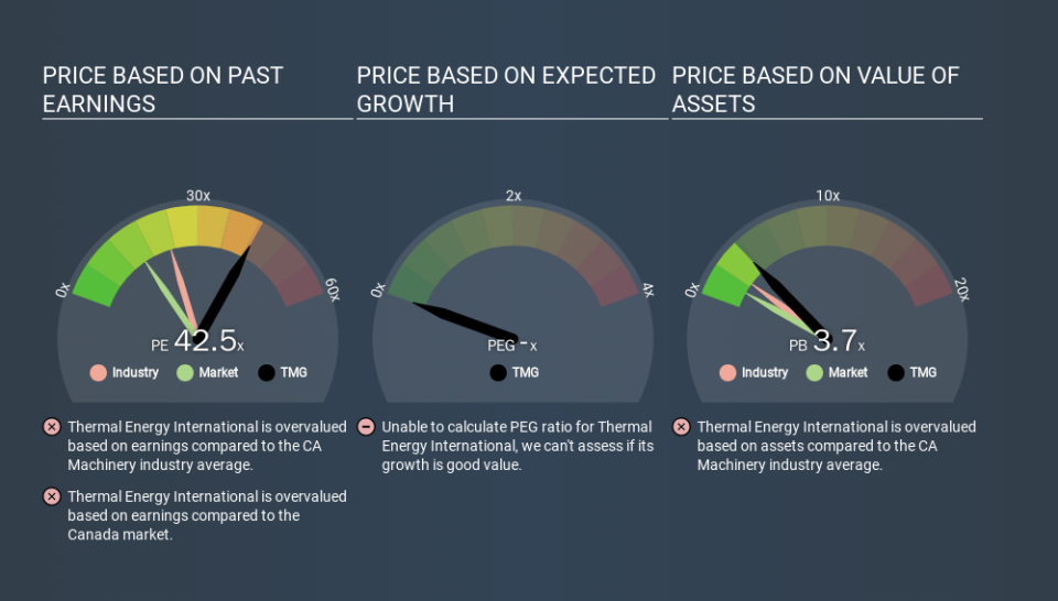 TSXV:TMG Price Estimation Relative to Market, January 30th 2020