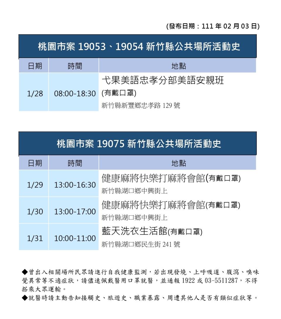 新竹縣政府公布確診者足跡。　圖／新竹縣政府提供