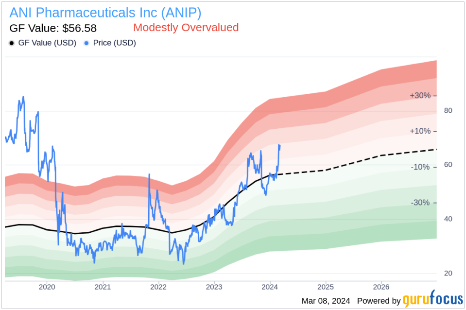 ANI Pharmaceuticals Inc CEO Nikhil Lalwani Sells 45,257 Shares