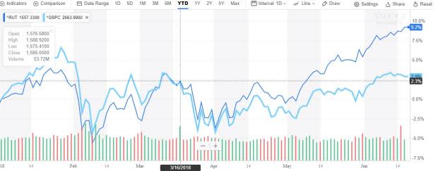 These small-cap stocks have less-than-average P/E, have a Zacks Rank #1 (Strong Buy) and belong to a top-ranked Zacks industry.