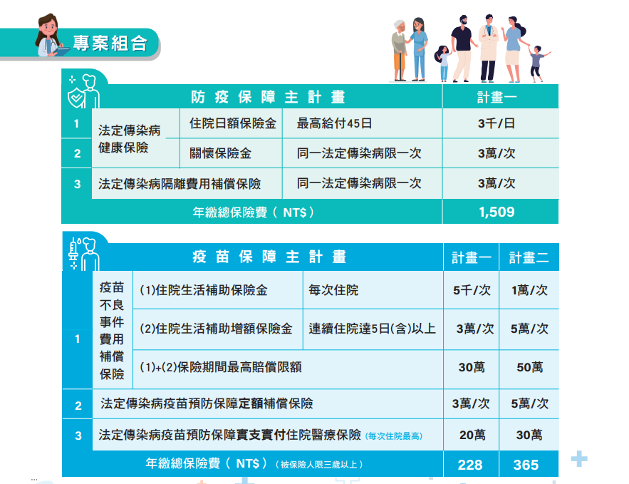 疫起守護2.0 DM。（圖／翻攝自富邦產險）