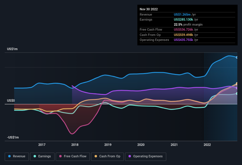 earnings-and-revenue-history