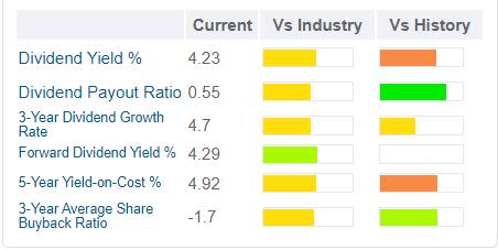 Exelon: Is It a Reasonable Bond Substitute?