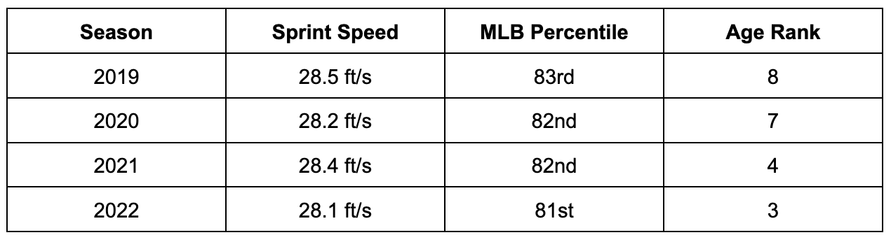 George Springer signs 6-year, $150 million contract with Toronto Blue Jays  - The UConn Blog