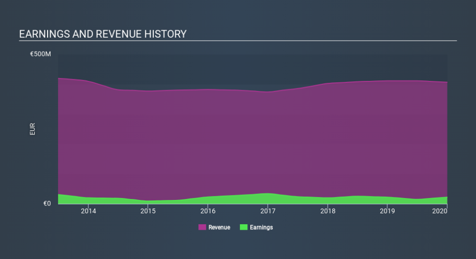 ENXTPA:NRG Income Statement April 10th 2020