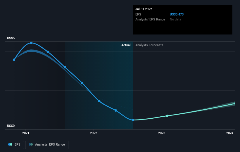 earnings-per-share-growth