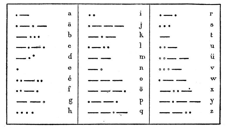 Morse Code chart