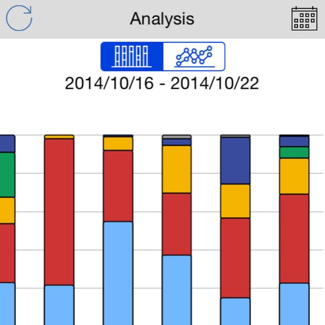 Life Analytics Graph