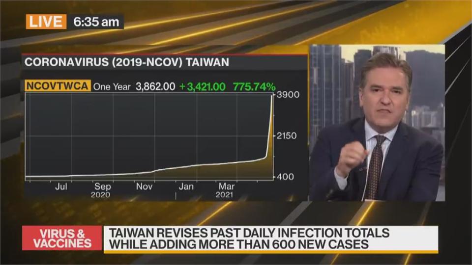 台灣為什麼疫情爆發？外媒分析5大缺失待改善