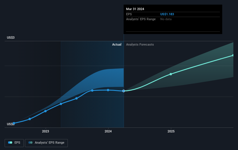 earnings-per-share-growth