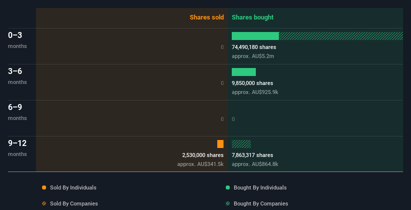 insider-trading-volume