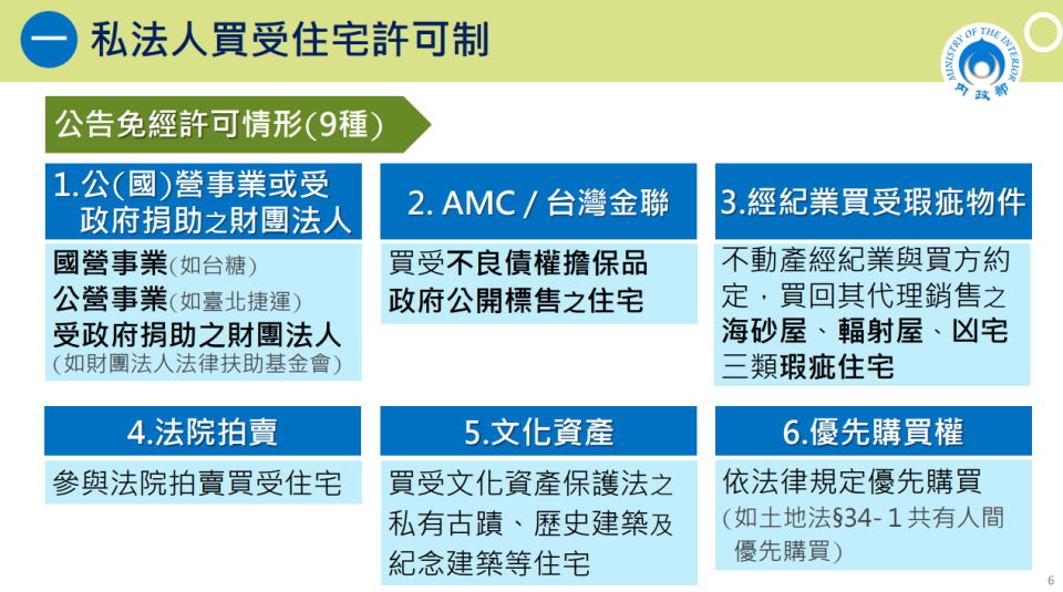 平均地權條例中明訂私法人買受住宅許可制。內政部提供