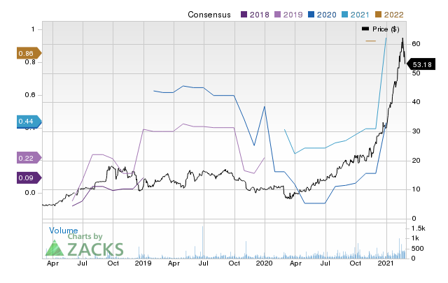 Price Consensus Chart for OptimizeRx Corp.