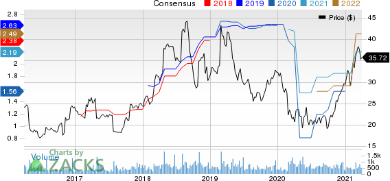 Heidrick & Struggles International, Inc. Price and Consensus