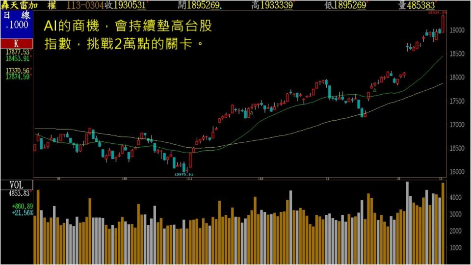 (本圖係由精誠資訊 轟天雷提供)