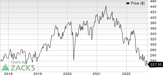 Teleflex Incorporated Price