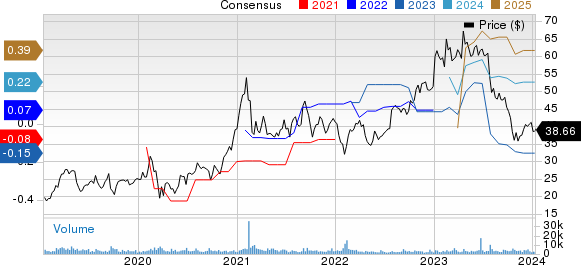 Iridium Communications Inc Price and Consensus