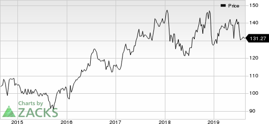 Johnson & Johnson Price