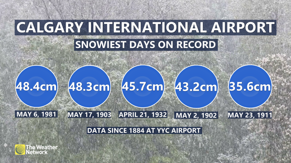 Calgary spring snow records