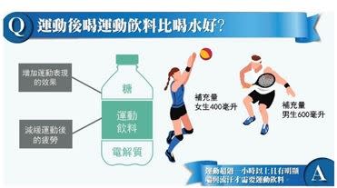 運動究竟單純補充水分或選擇運動飲料，其實要依照你的運動狀況而定。（圖片提供：營養師簡銘儒）