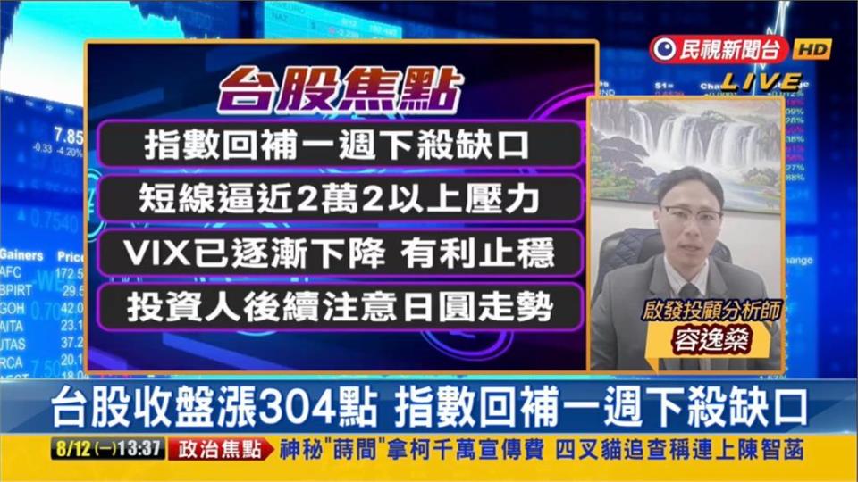 台股看民視／台積電財報亮眼…大盤回穩了？他曝「這2事」提醒：可能回測2萬點