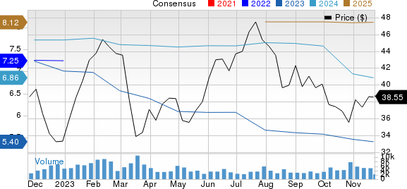 OneMain Holdings, Inc. Price and Consensus