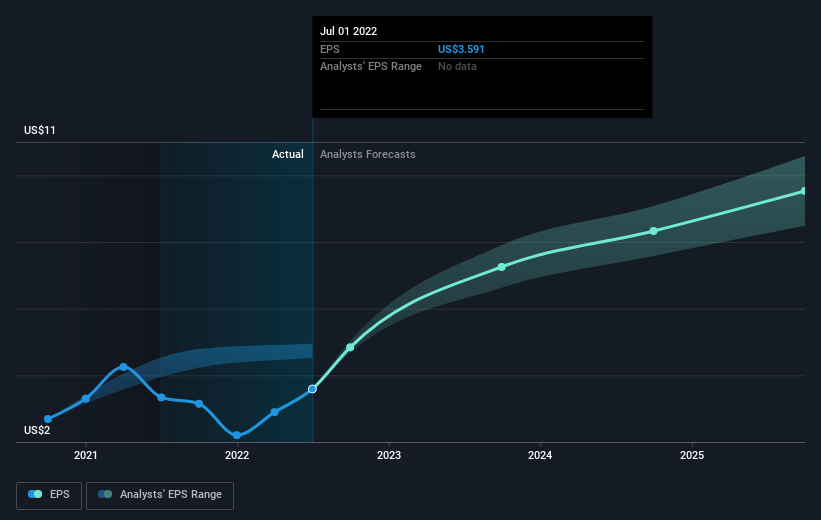 earnings-per-share-growth