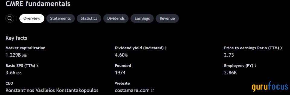 Costamare: A Strong Maritime Player With Financial Resiliency