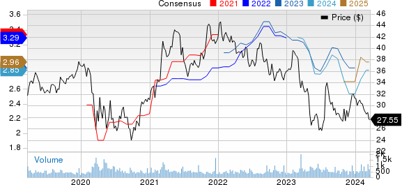 Southside Bancshares, Inc. Price and Consensus