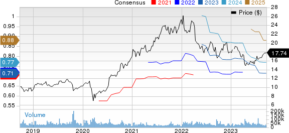 American Noble Gas Inc. Price and Consensus