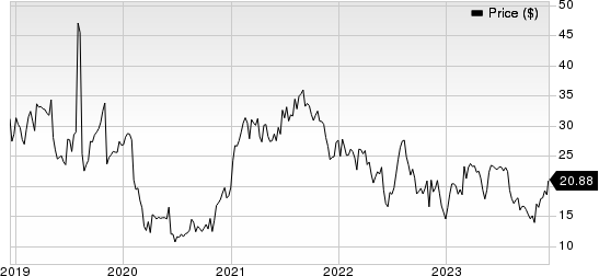 Myriad Genetics, Inc. Price