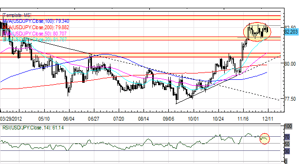 Forex_Euro_Cant_Catch_a_Break_as_Monti_Exit_Signals_Italian_Elections_fx_news_technical_analysis_body_Picture_5.png, Forex: European Equities Optimistic but European Currencies Lag