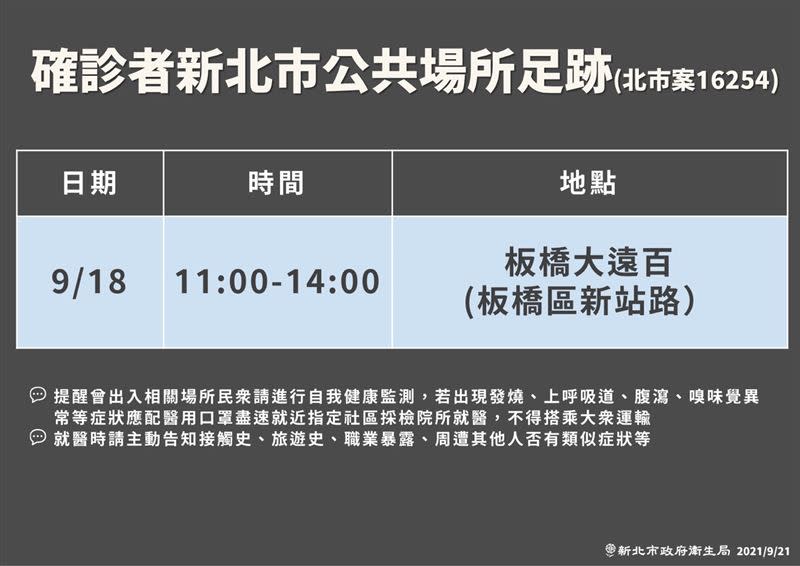  新北市衛生局公布確診者在境內公共場所的足跡。（圖／新北市府提供）