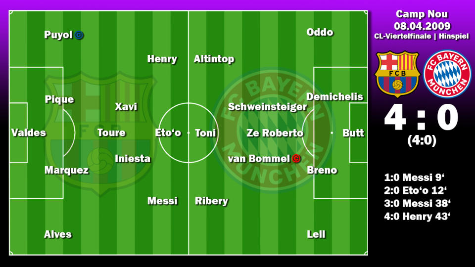 Barcelona gegen Bayern im Champions-League-Viertelfinale 2009.