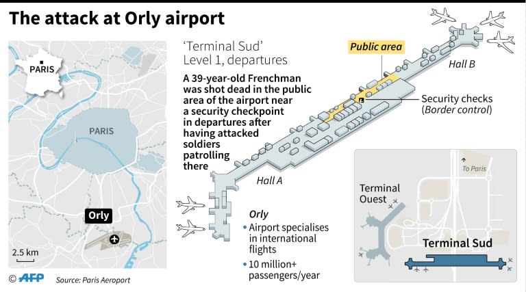 RAID police unit officers secure the area at the Paris' Orly airport on March 18, 2017 following the shooting of a man by French security forces