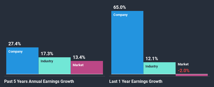 past-earnings-growth