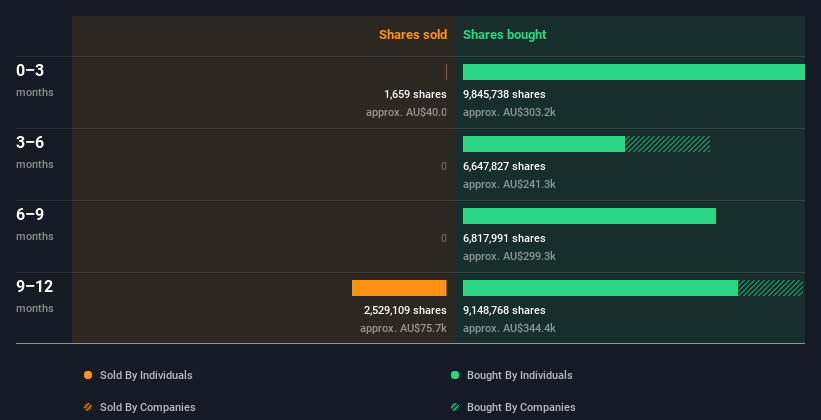 insider-trading-volume