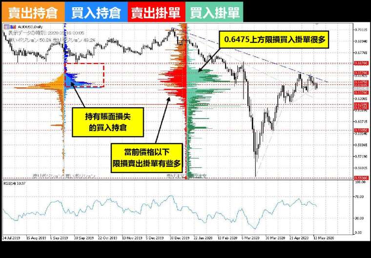 (資料來源:OANDA)