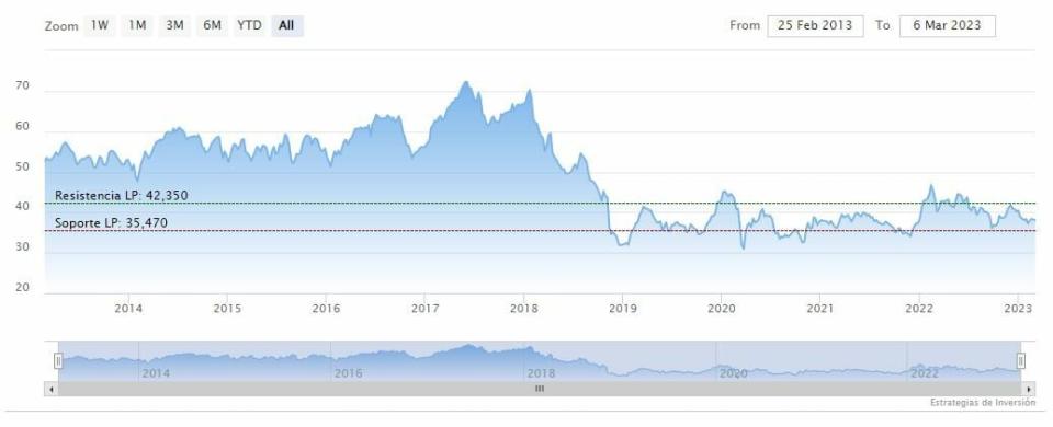 Tres acciones de dividendos en Wall Street con ventaja competitiva