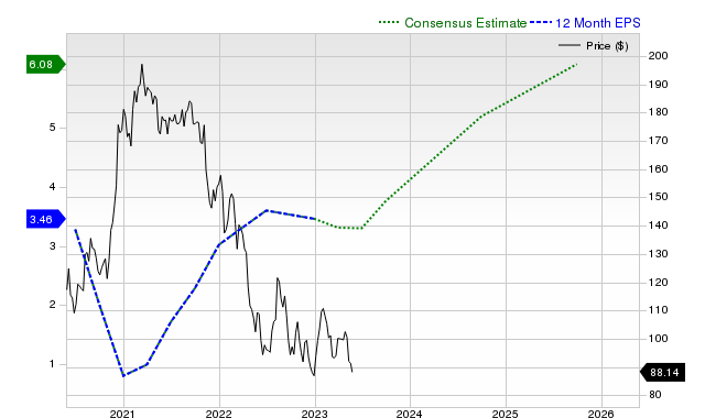 Analisis Fundamental Saham Walt Disney: Prospek dan Perkembangan Terbaru