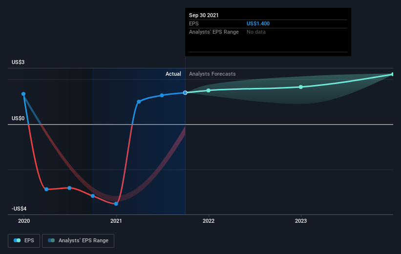 earnings-per-share-growth