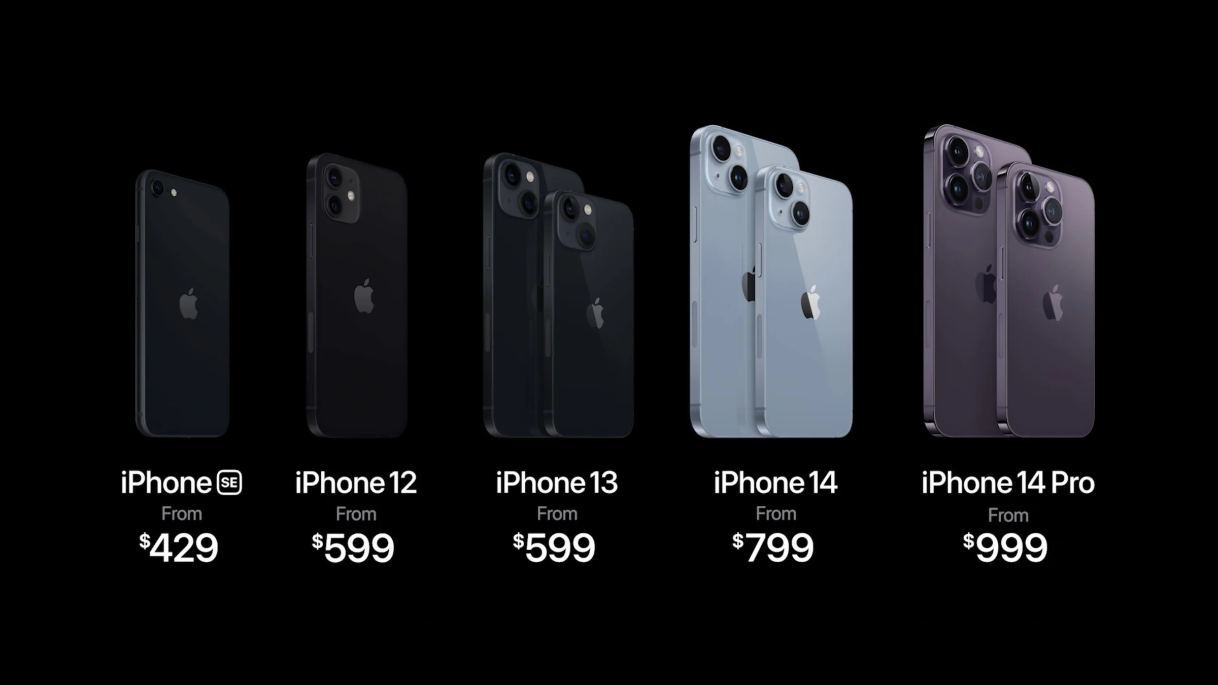  iPhone lineup 