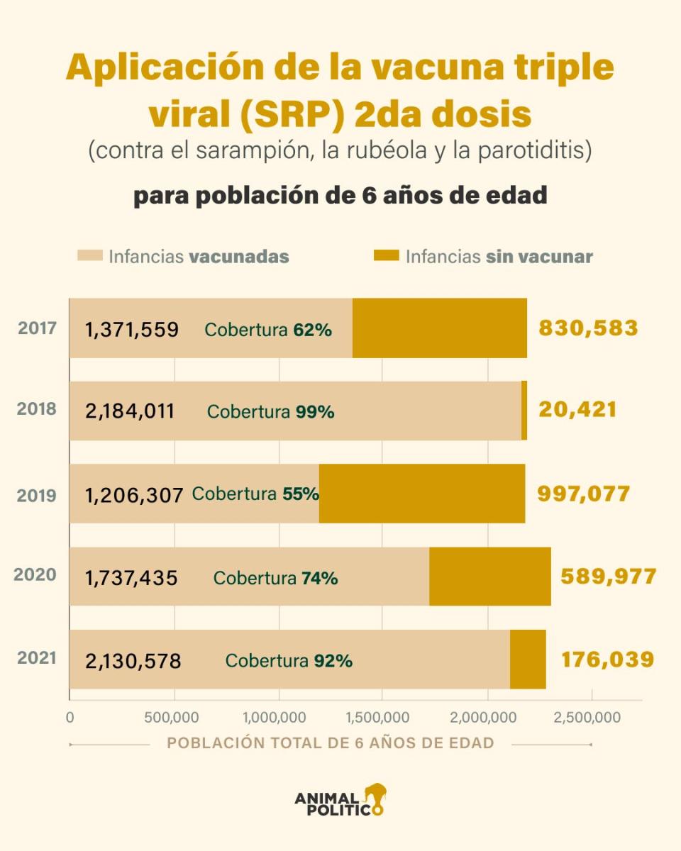 vacuna dpt cobertura mexico