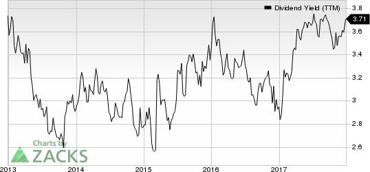 Western Union Company (The) Dividend Yield (TTM)