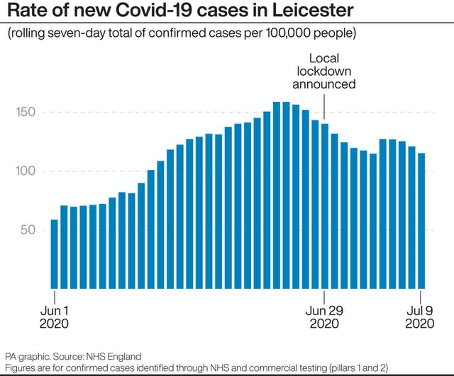 Leicester Cases graphic