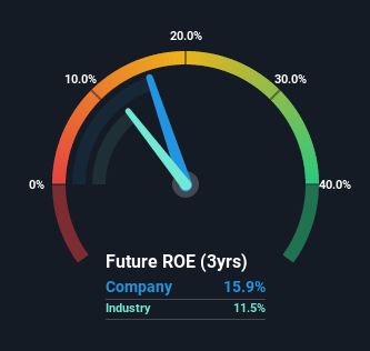 roe