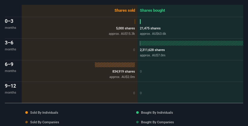 insider-trading-volume