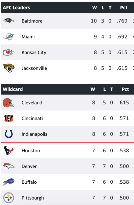AFC playoff picture